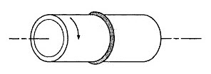 1G Welding Position