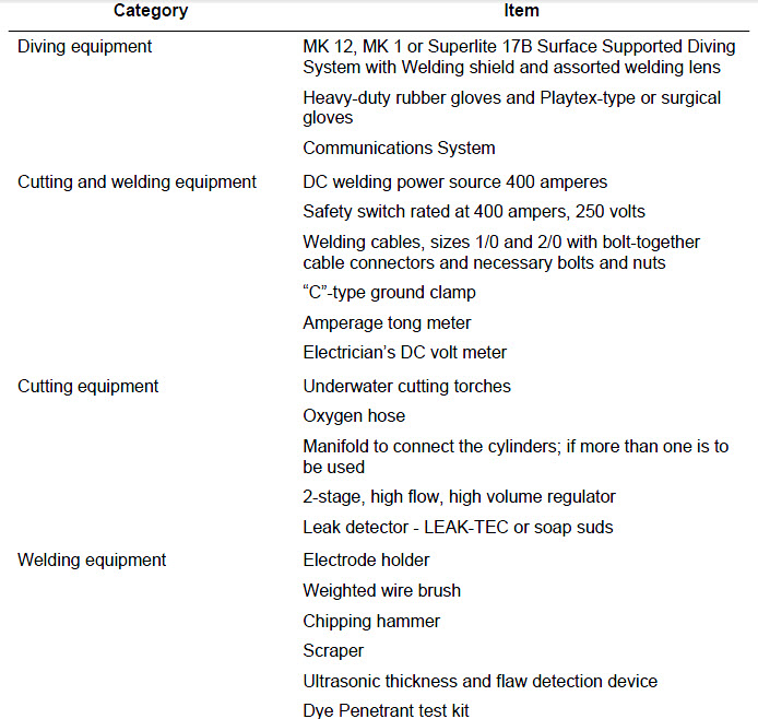 arc welding equipment list