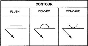 contour welding symbols