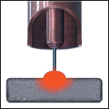 Short Circuit Metal Transfer Short Circuit Metal Transfer