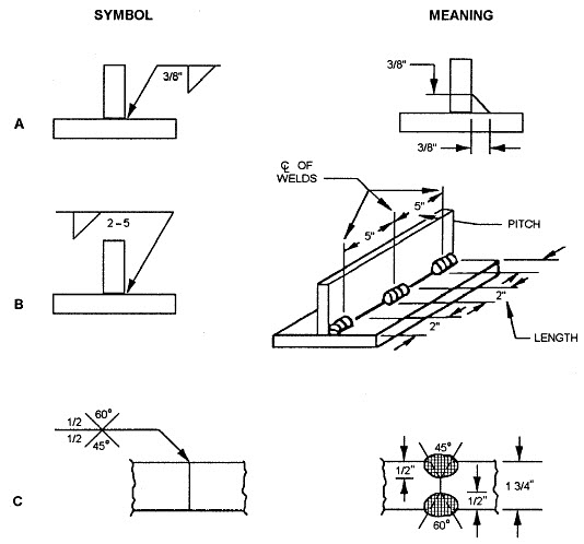 Welding Symbols And Definitions