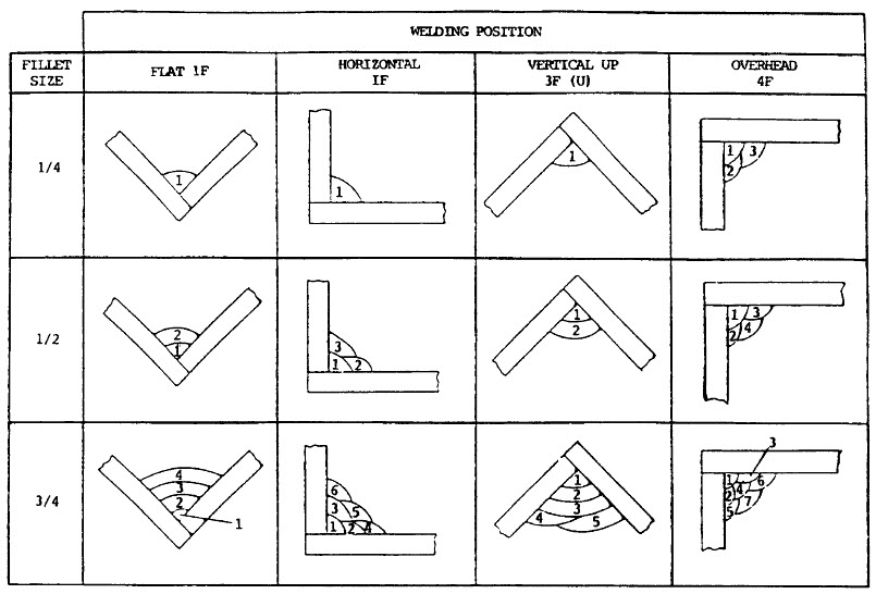 Welding Rod Codes Chart