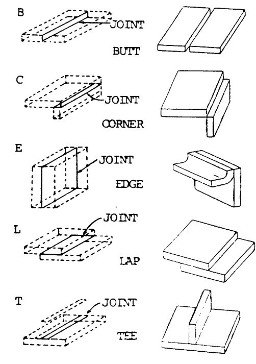 weld joint types