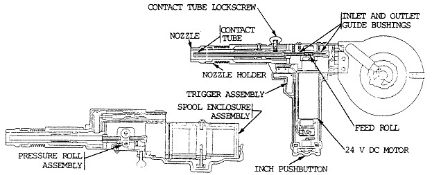 spool gun diagram