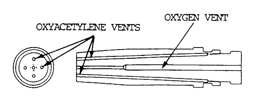 cutting torch tip diagram