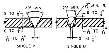 pipe butt welds pipe butt welds