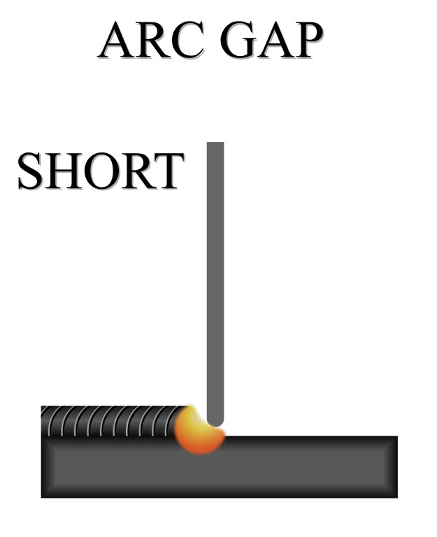 short arc gap
