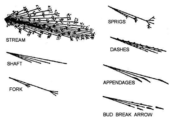 Metal Spark Test Chart