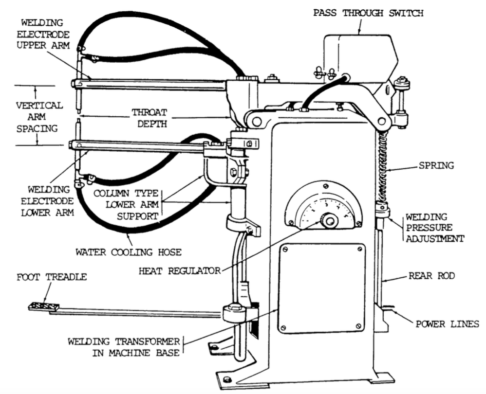 Arc Welding Explained: What Is It & How Does It Work? - Weld Guru