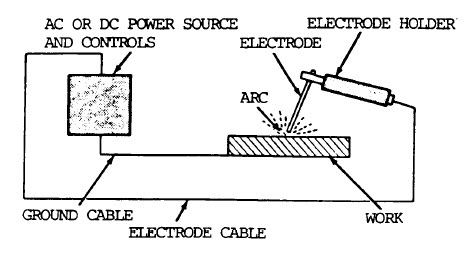 Stick Welding Polarity Chart