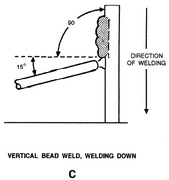 Welding vertical shop