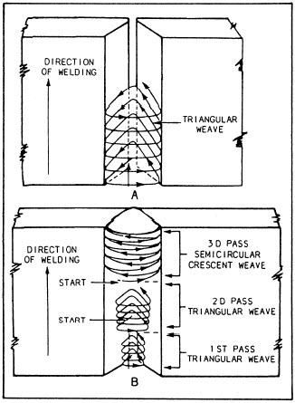 vertical butt weld