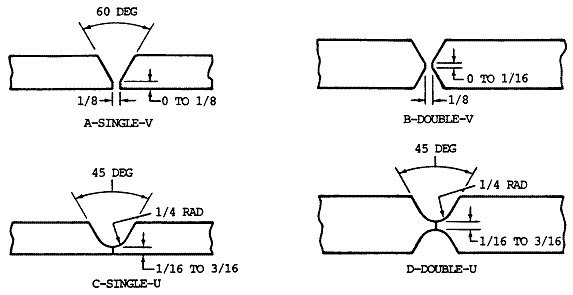 Arc Welding Chart Metal Thickness