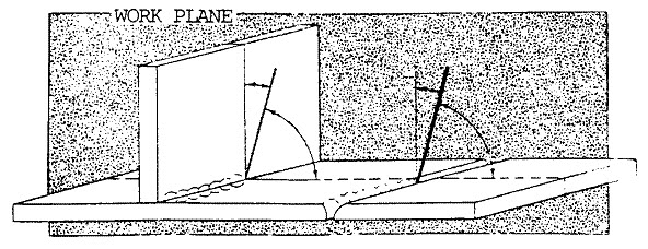 Work Angle Fillet