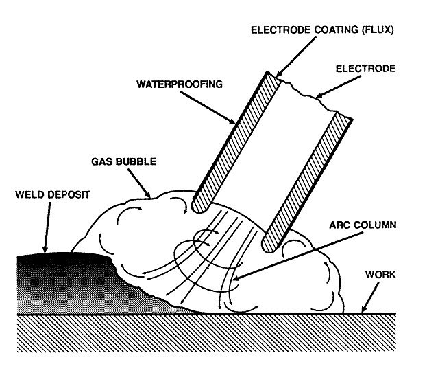 underwater welding arc