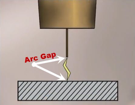 arc gap