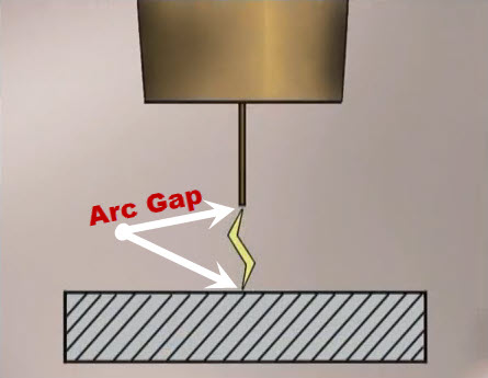 arc gap