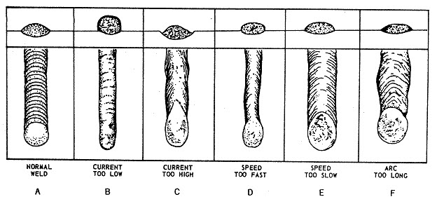 good and bad arc weld beads