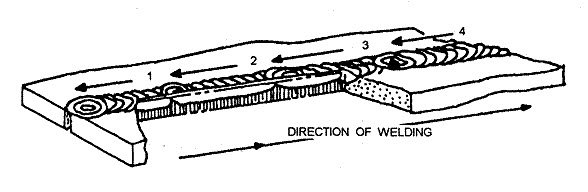 backstep welding plate