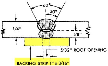 backing strip example