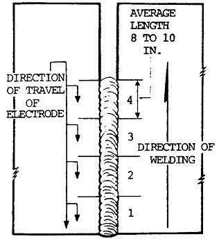 backstep welding sheet metal