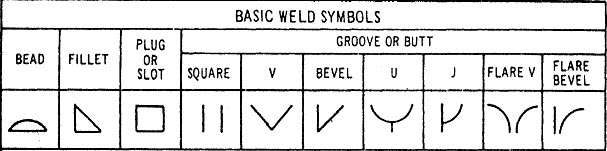 weld symbols