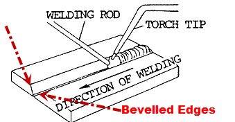 Want To Weld Thick Metal