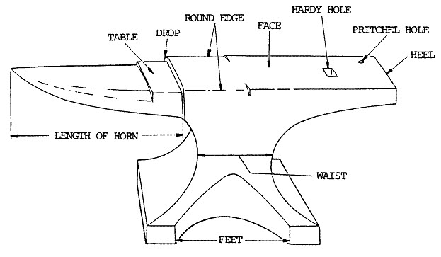 anvil parts