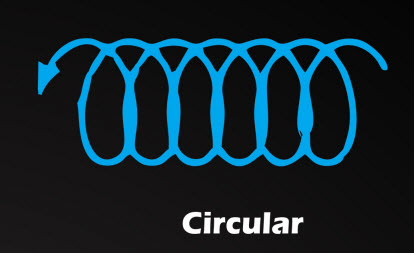 circular technique