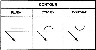 contour welding symbols