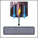 shielding gas flow