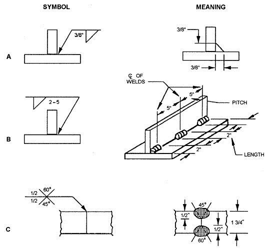 weld symbol dimensioning