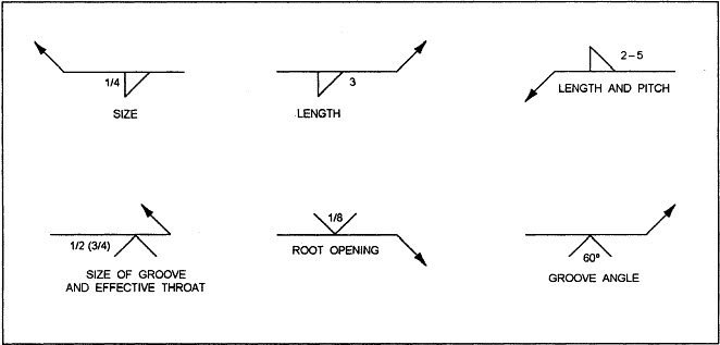 Welding Symbols And Definitions