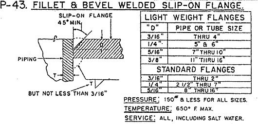 fillet beveld weld flange