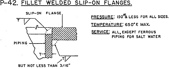 fillet weld flange