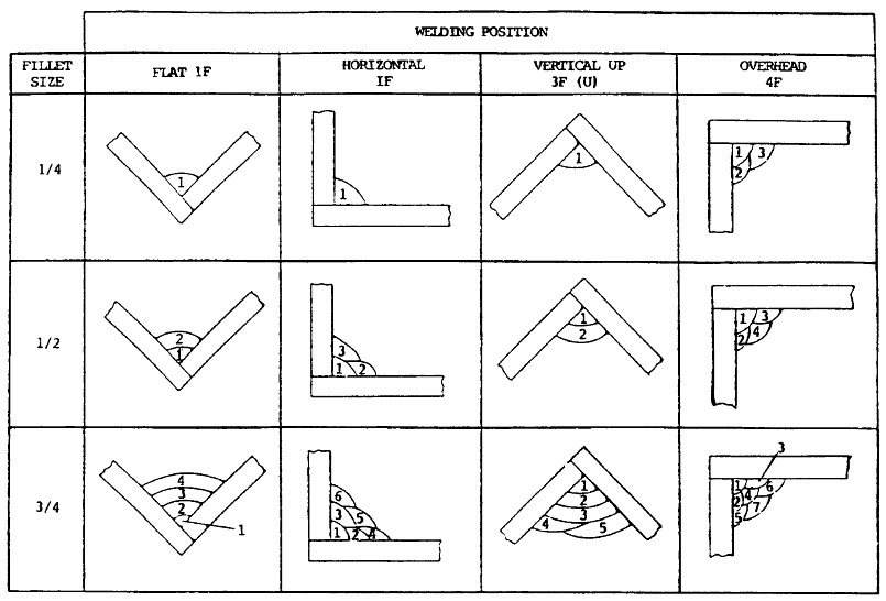 fillet welding positions