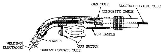 gmaw welding gun