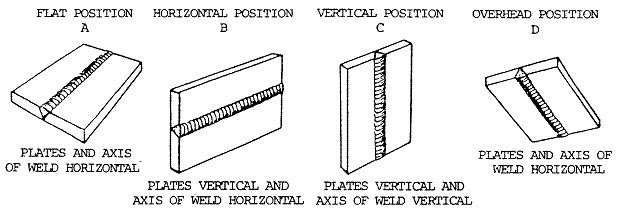 Groove Welds