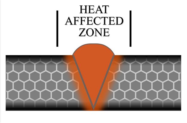 heat affected zone