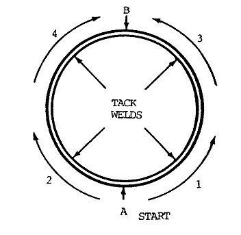 uphand horizantal pipe weld