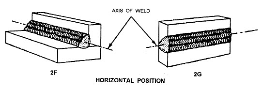 horizontal position