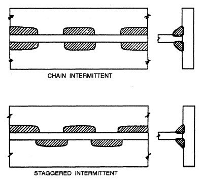 staggered fillet weld