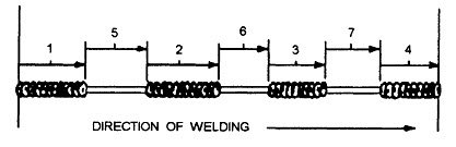 intermittent weld pattern