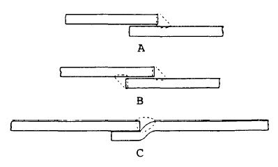 lap joint preparation