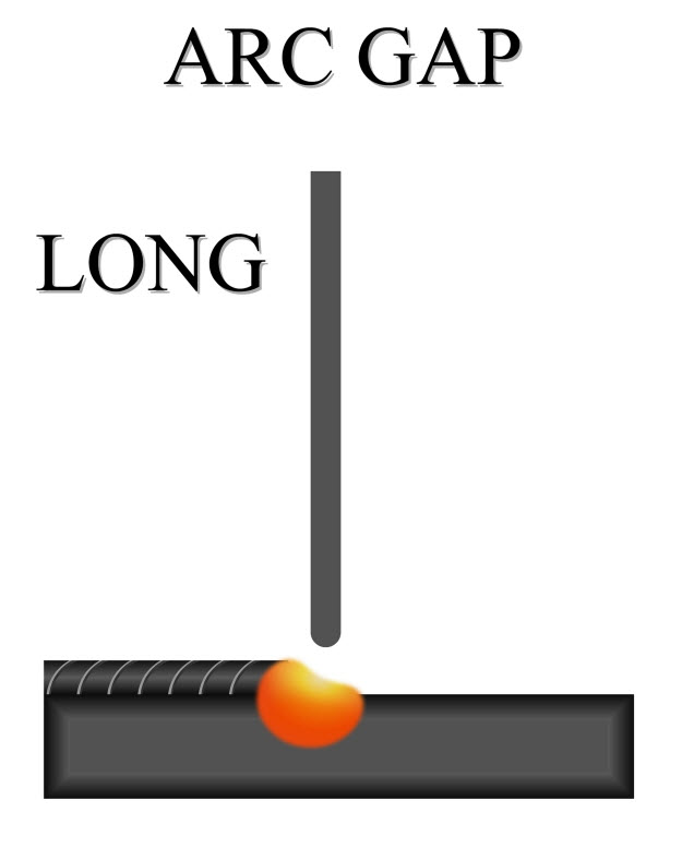 long arc gap