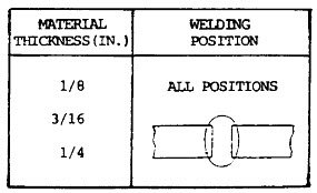 all positions