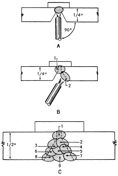 overhead butt welding