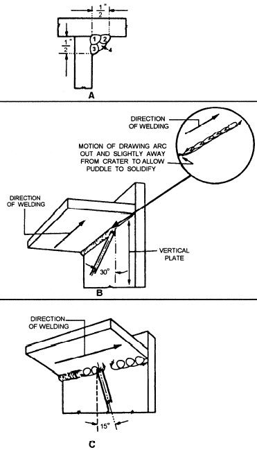 overhead fillet welding