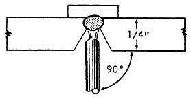 overhead stick welding work angle