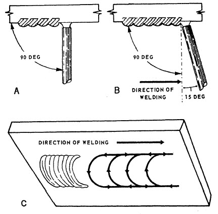 overhead weave technique